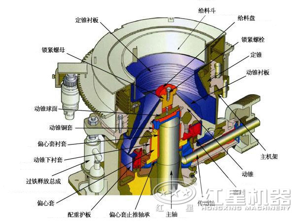 圓錐破碎機結(jié)構(gòu)