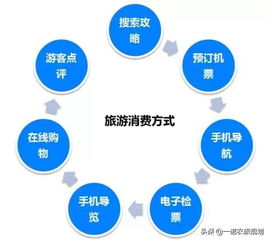 互聯網時代鄉村旅游與信息服務的融合發展策略