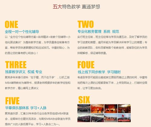 廈門專業MBA培訓學校教育咨詢服務解析